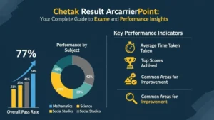 chetak result arcarrierpoint